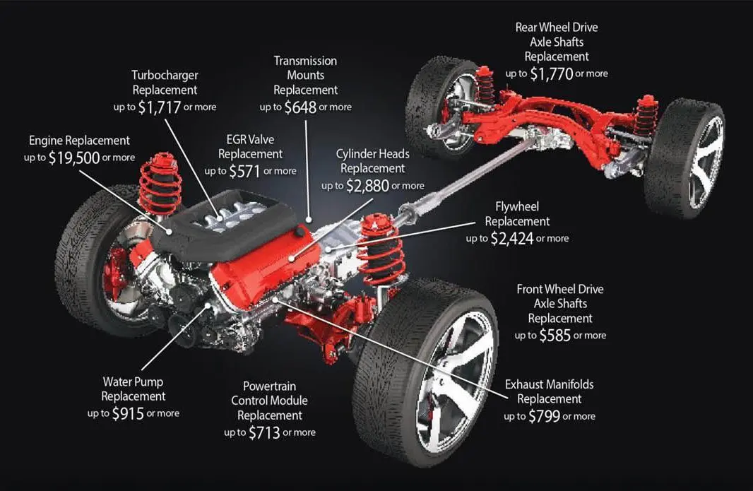 lifetime warranty vehicle parts costs img